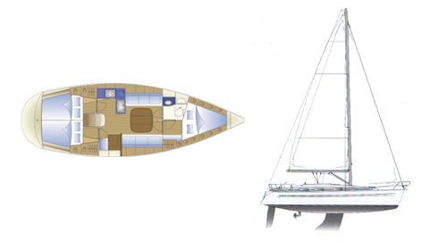 Boat layout